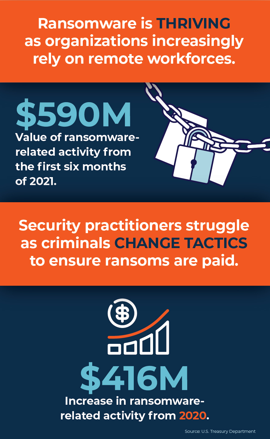 0322-Gates-Randsomware-Infographic-03.jpg