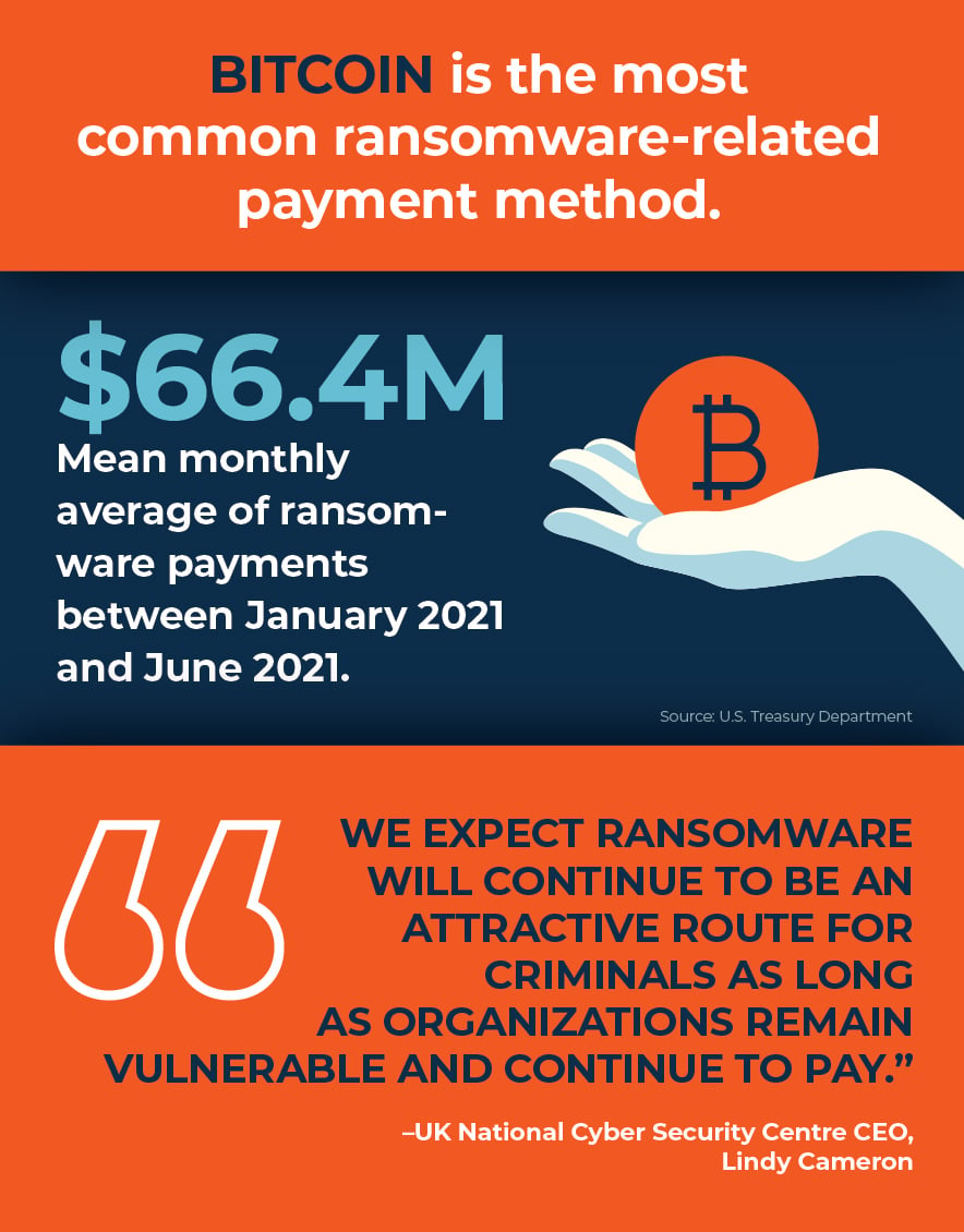 0322-Gates-Randsomware-Infographic-04.jpg