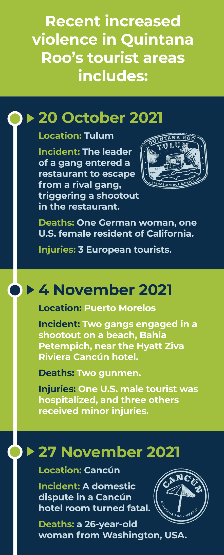 Increased-Violence-in-Mexican-Tourism-Districts-03.gif