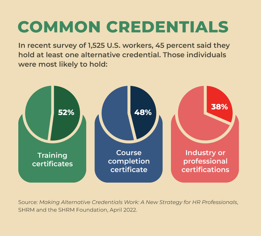 SM-Online_How-Alternative-Credentials-Can-Help-You-Find-Employees_Infographic_884x800.gif