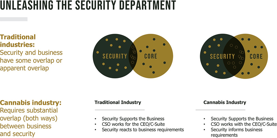 0422-SecTec-Strickland-Cannabis-Security-Team-Chart.jpg