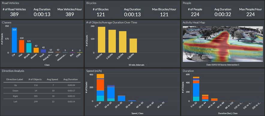 0822-SecTech-Law-Campus-Security-Video-Dashboard.jpg