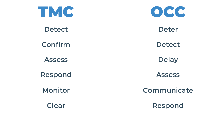 0622-SecTech-TMC-OCC-CHART.png