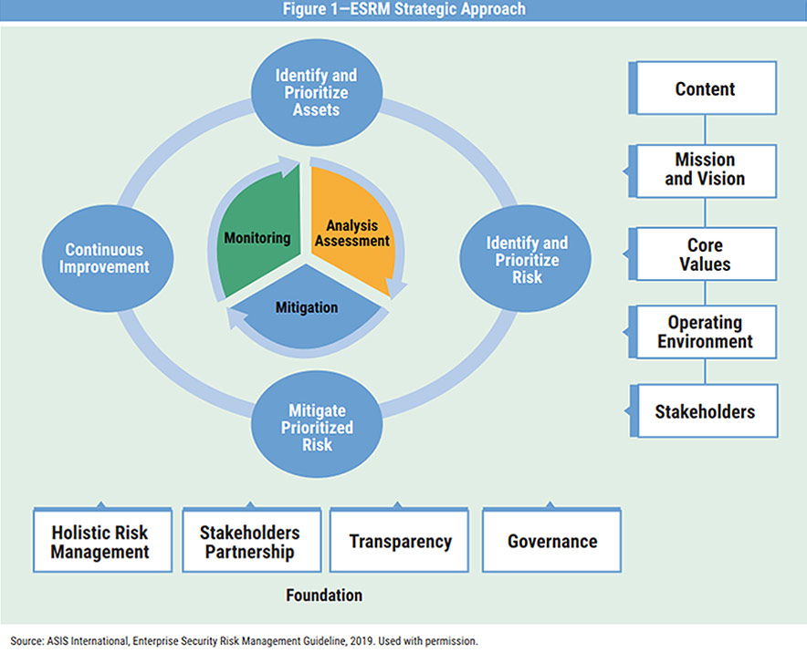 1022-SecTec-Peden-Availability-Achieves-Positive-Outcome-ESRM-Strategic-Approach.jpg