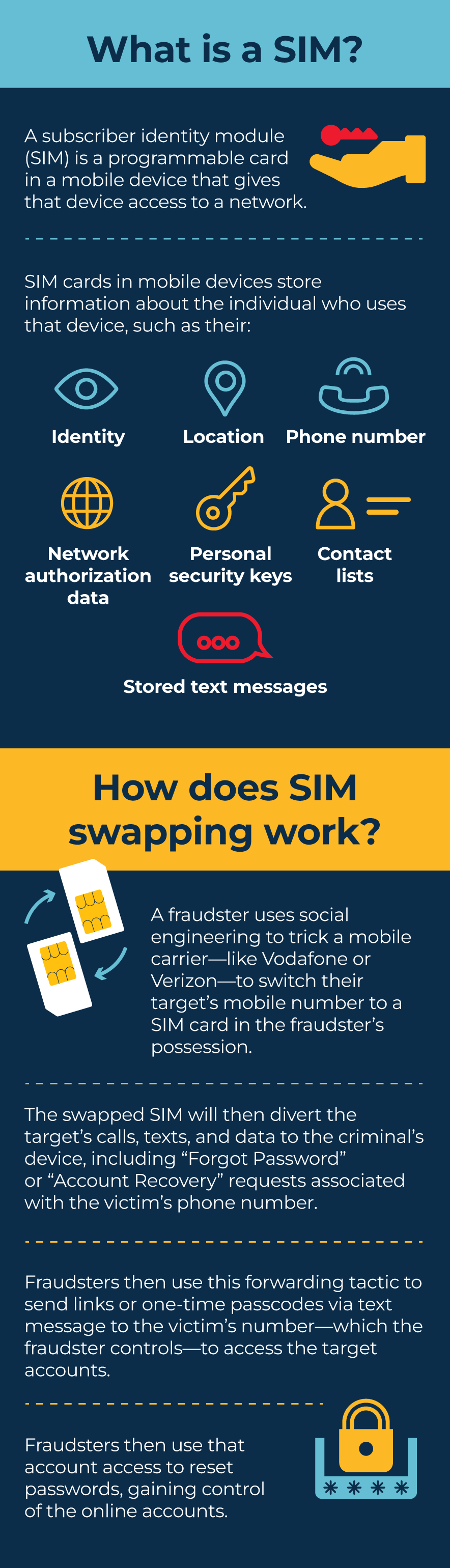0823-sectec-infographic-sim-swapping-03-V2.gif