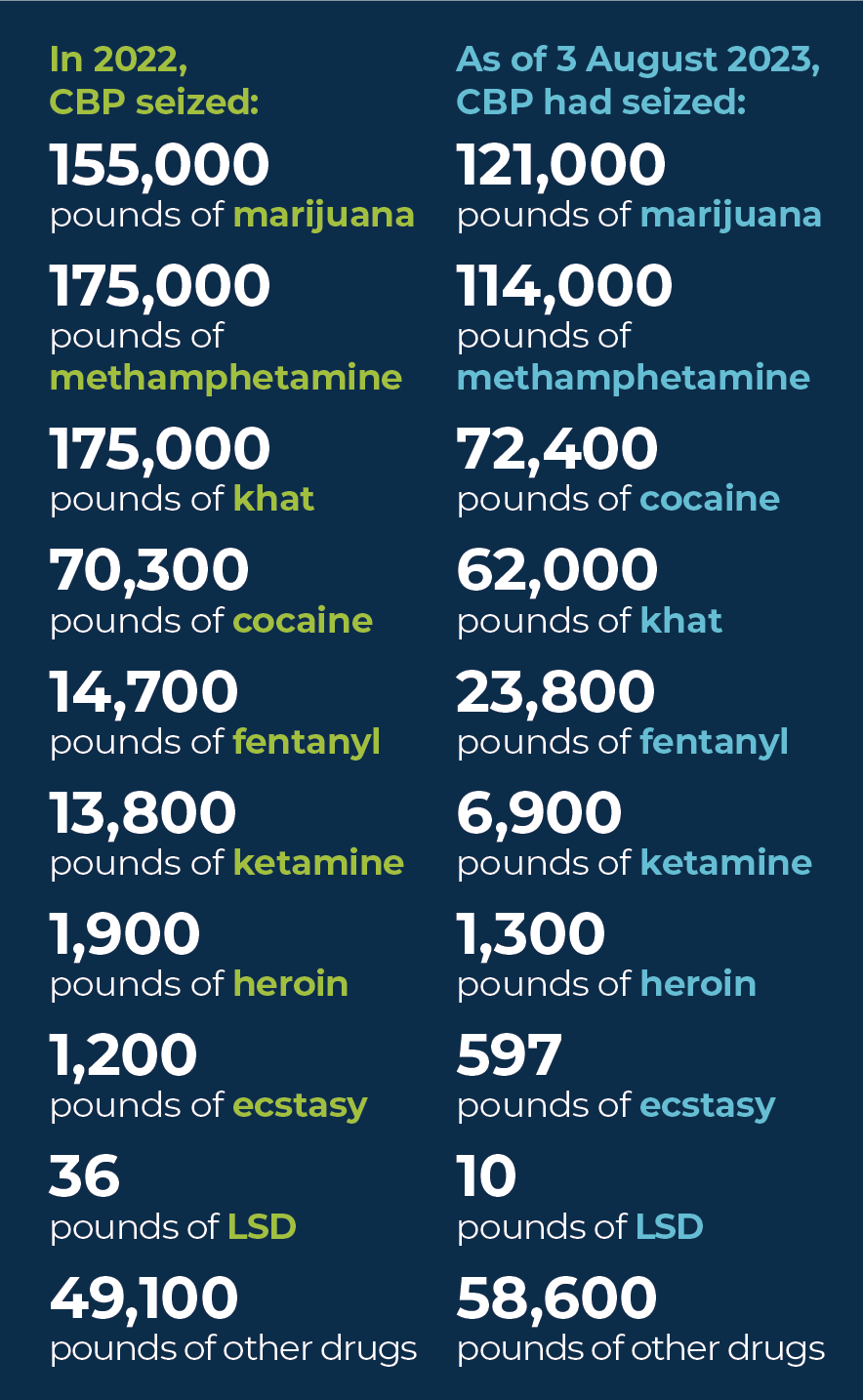 1023-SecTech-Gates-Infographic-Fentanyl-Flows-CBP-seized-01.gif