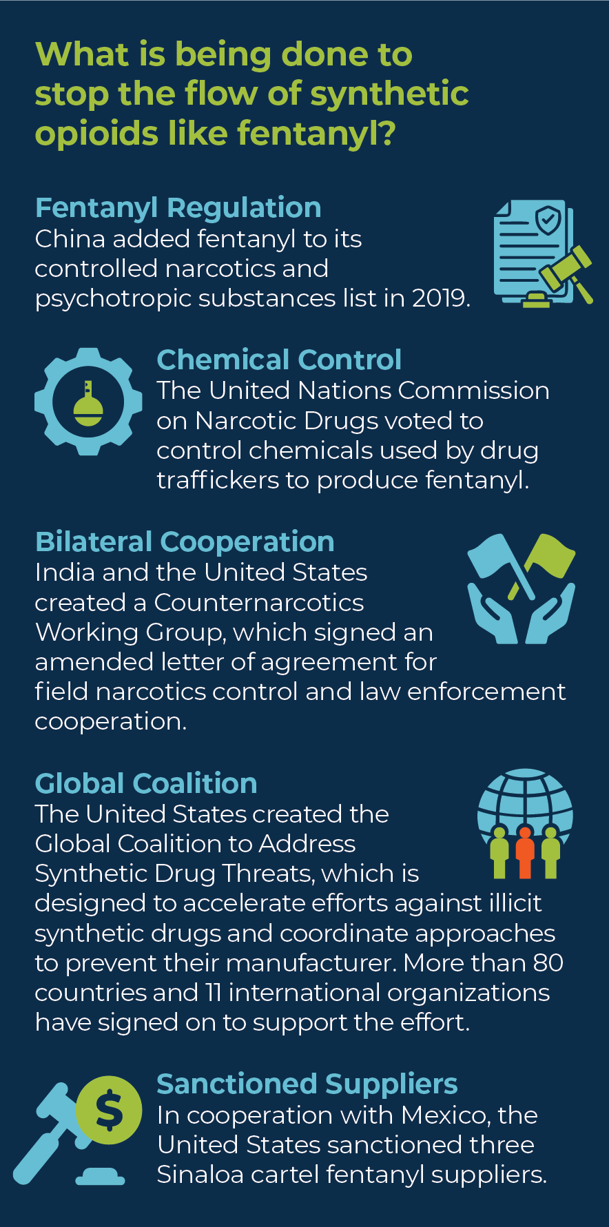 1023-SecTech-Infographic-Fentanyl-Flows-stop-the-flow-.gif