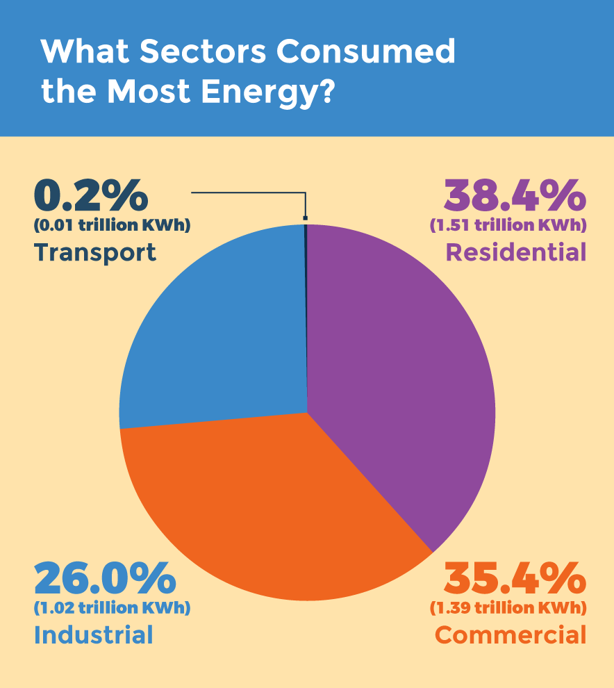 0224-sectech-electric-consumption-02.gif