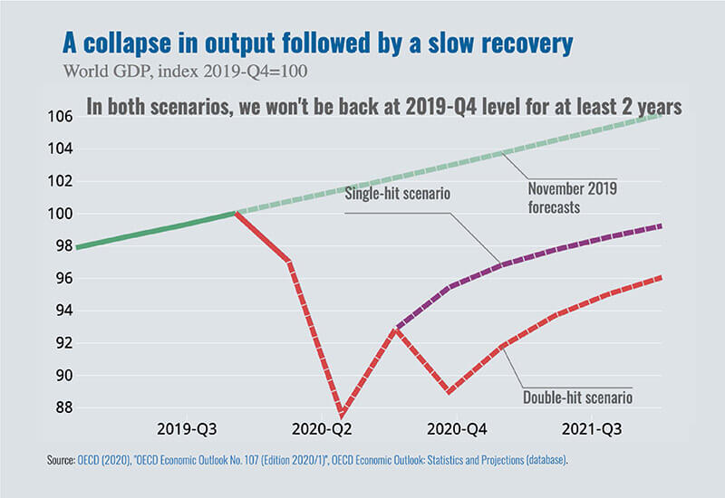 20-06-12-OECD-Graphic.jpg