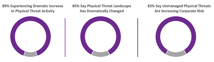 Threats-pie-charts.png