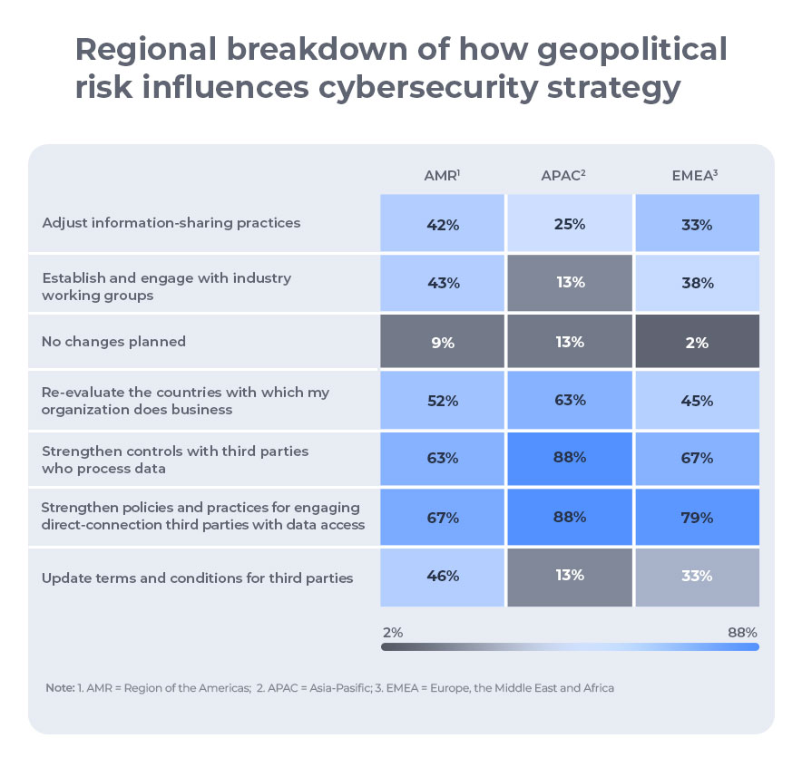 0123-tis-World-Economic-Forum's-Cybersecurity-Outlook-Report_chart.jpg