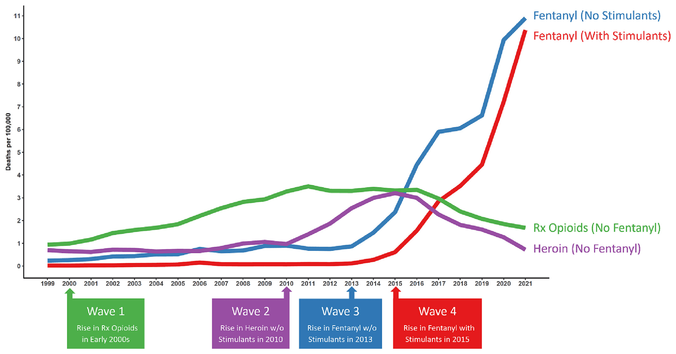 four-waves-of-drug-overdose-deaths copy.png