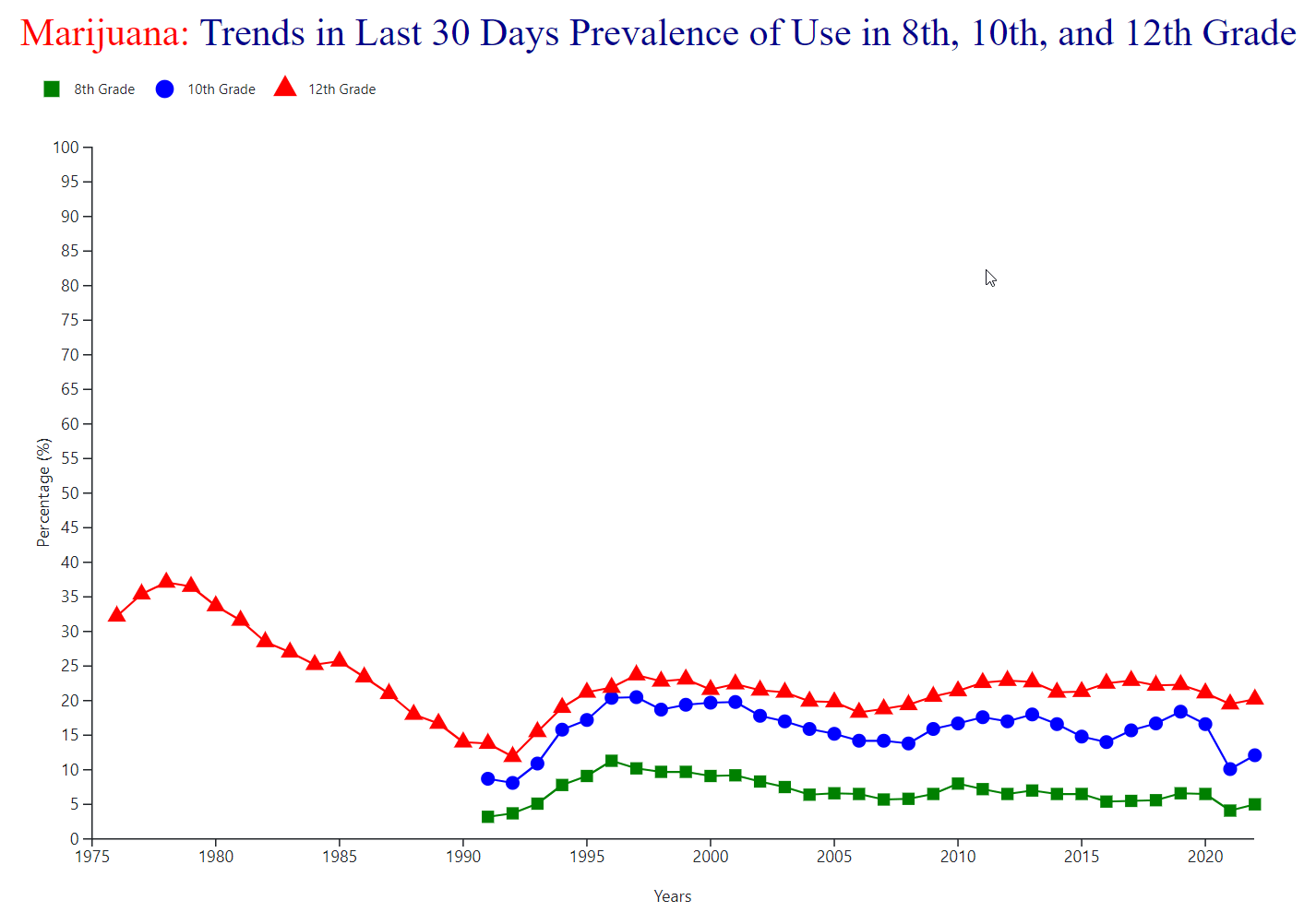 youth-marijuana-use-trends.png