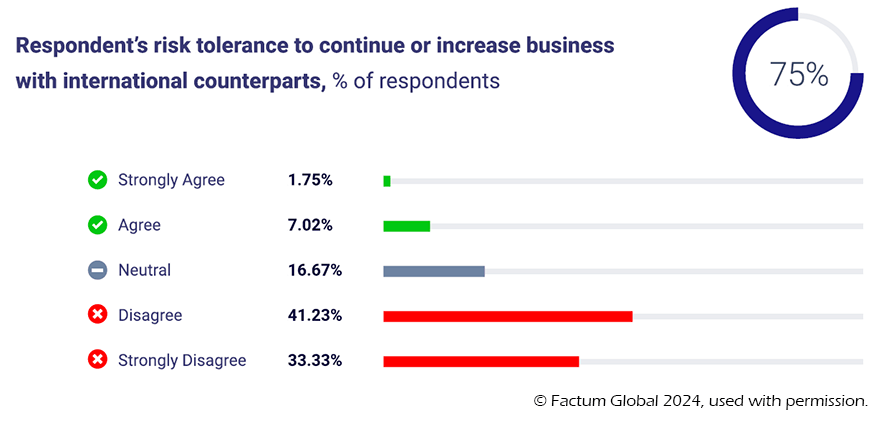 0624-18-risk-tolerance-for-international-business.png