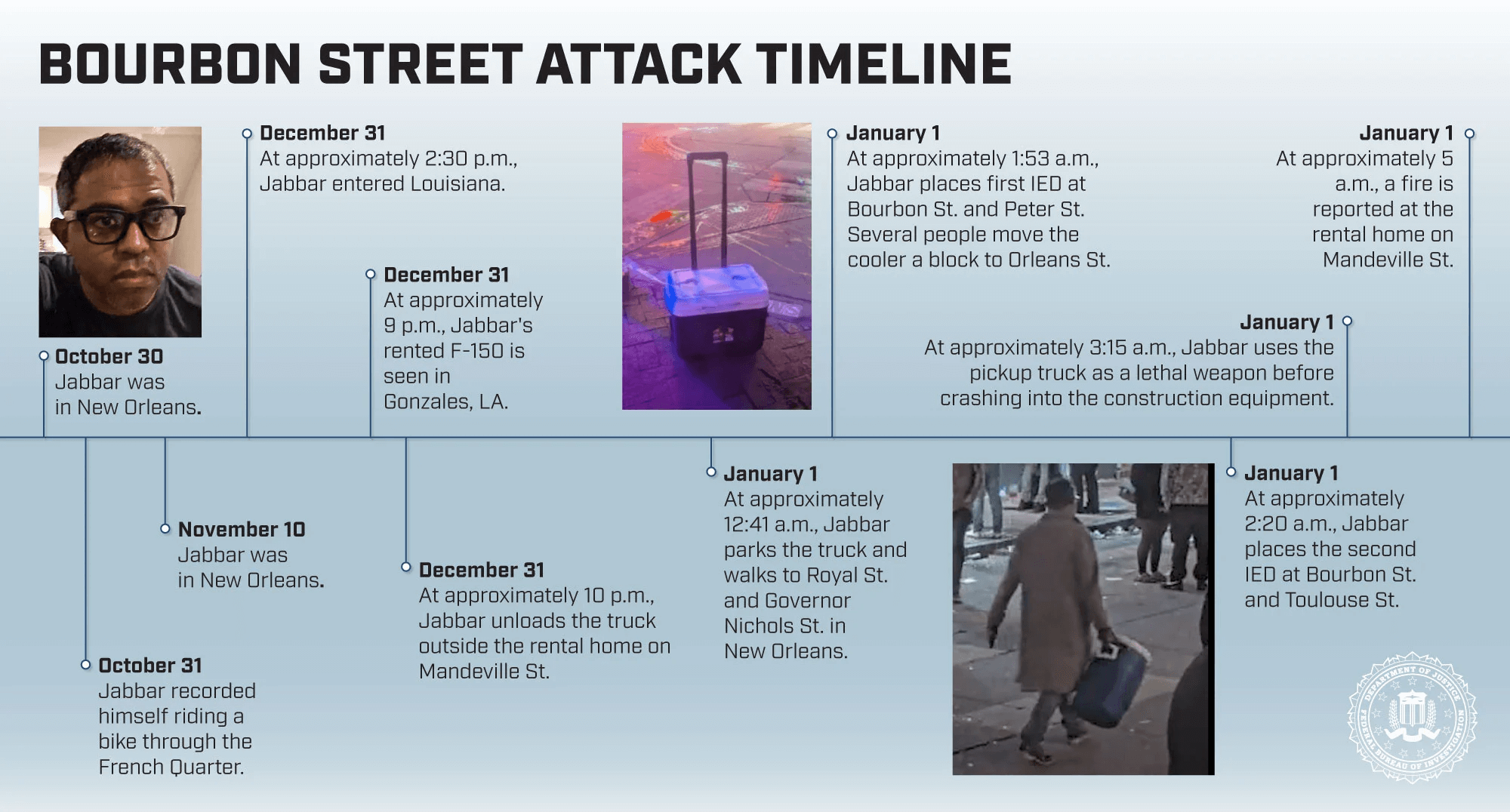 FBI-timeline-of-new-orleans-attack.png