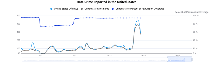 anti-jewish-hate-crime-us.png