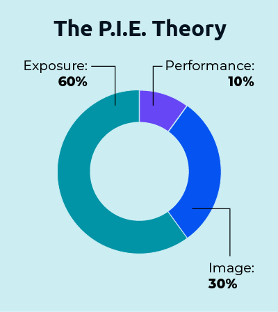 SM-0625-Pie chart for PIE.gif