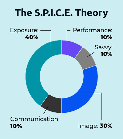 SM-0625-Pie chart for SPICE.gif