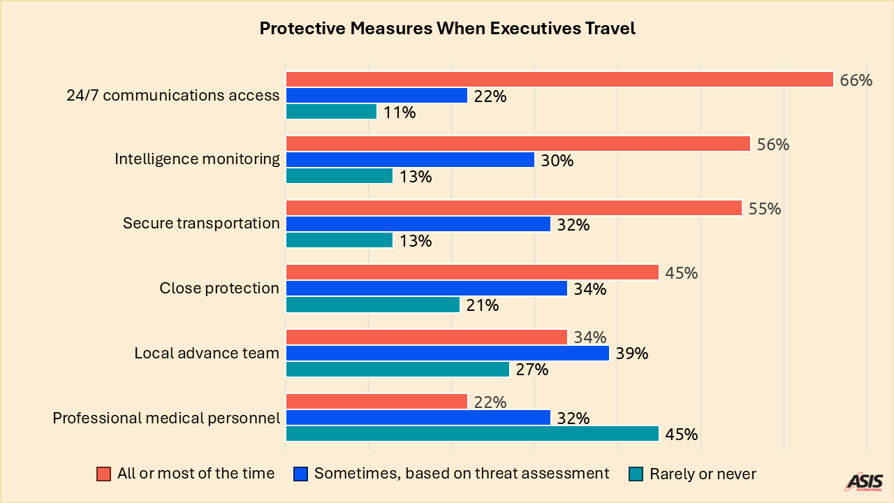 EP-travel.PNG