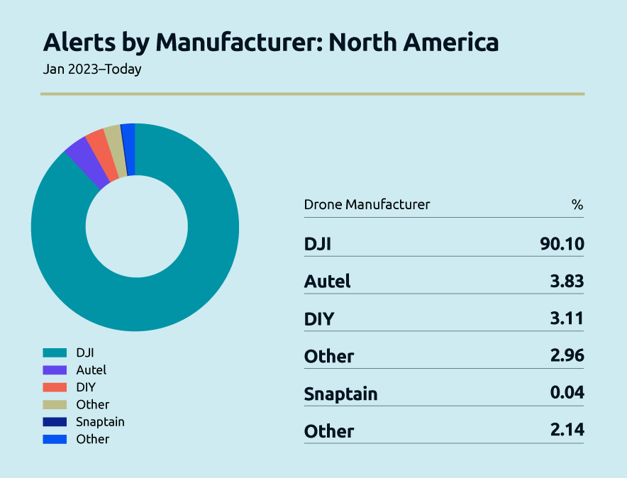 0126-tis-fcc-ban-on-foreign-made-drones-884x674.png