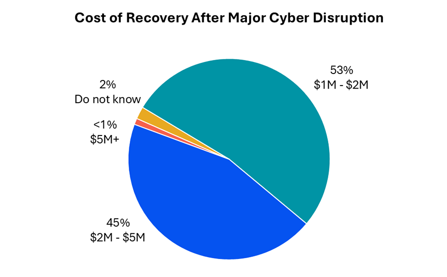 cost-of-recover-cyber-incident.PNG
