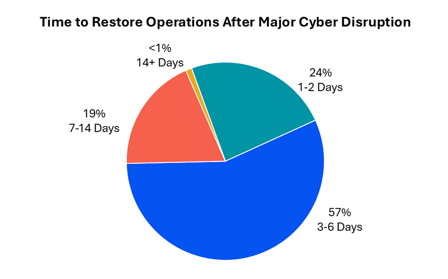 restore-operations-after-cyber-incident.PNG
