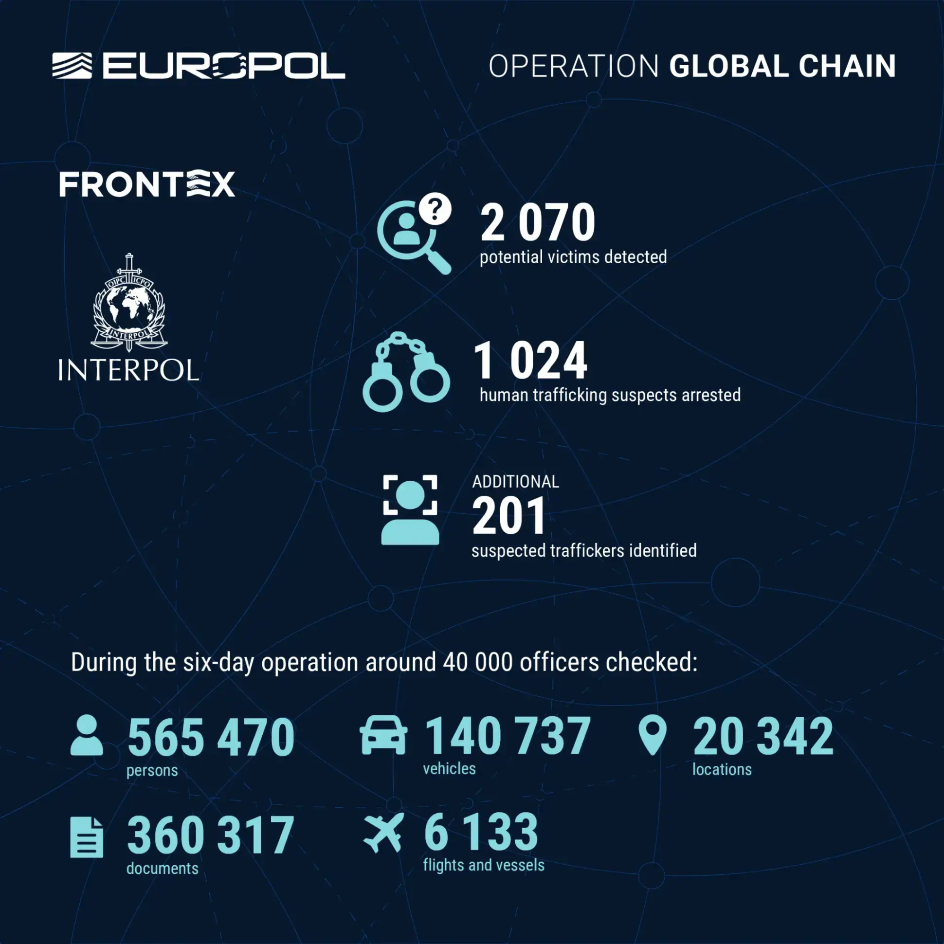 Infographics_Op-Global-Chain_2026_Results-1x1.png
