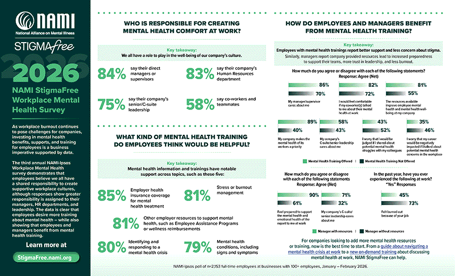 2026-Infographic-NAMI-Ipsos-Poll.gif