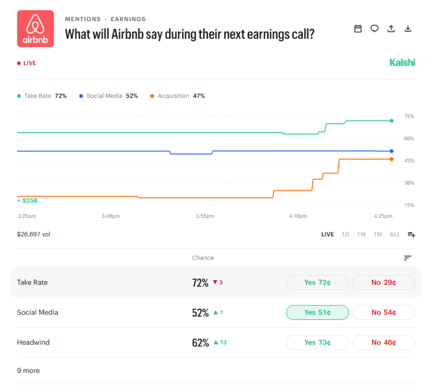 0526-tis-kalshi-airbnb-earnings-prediction-market.png