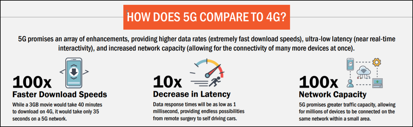 5g-potential-infographic.png