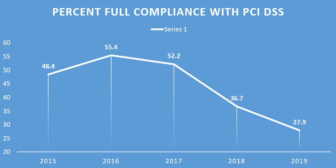 pci-dss-compliance.jpg