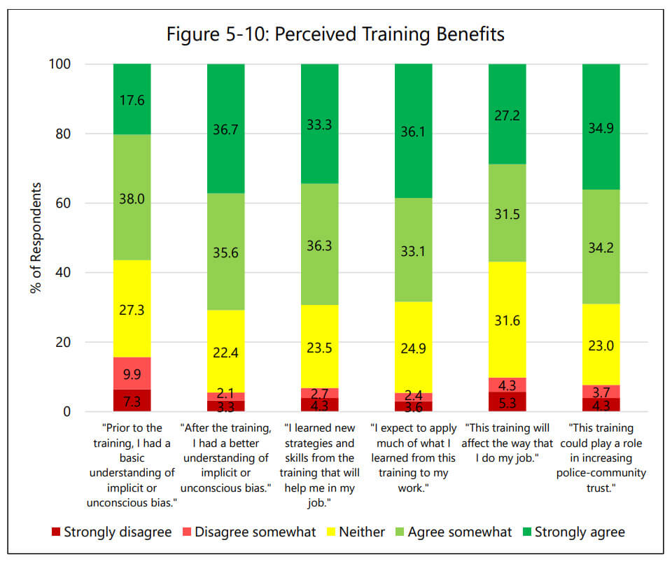 Perceived-Training-Benefits.jpg