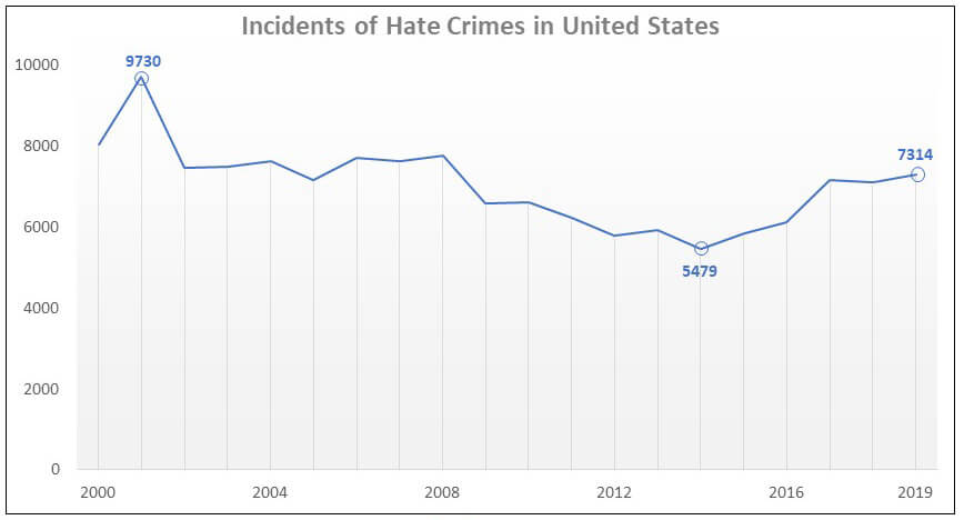 US-Hate-Crime-Incidents.jpg