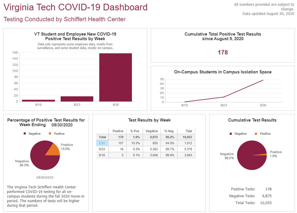 Va-Tech-Covid-Dashboard.jpg